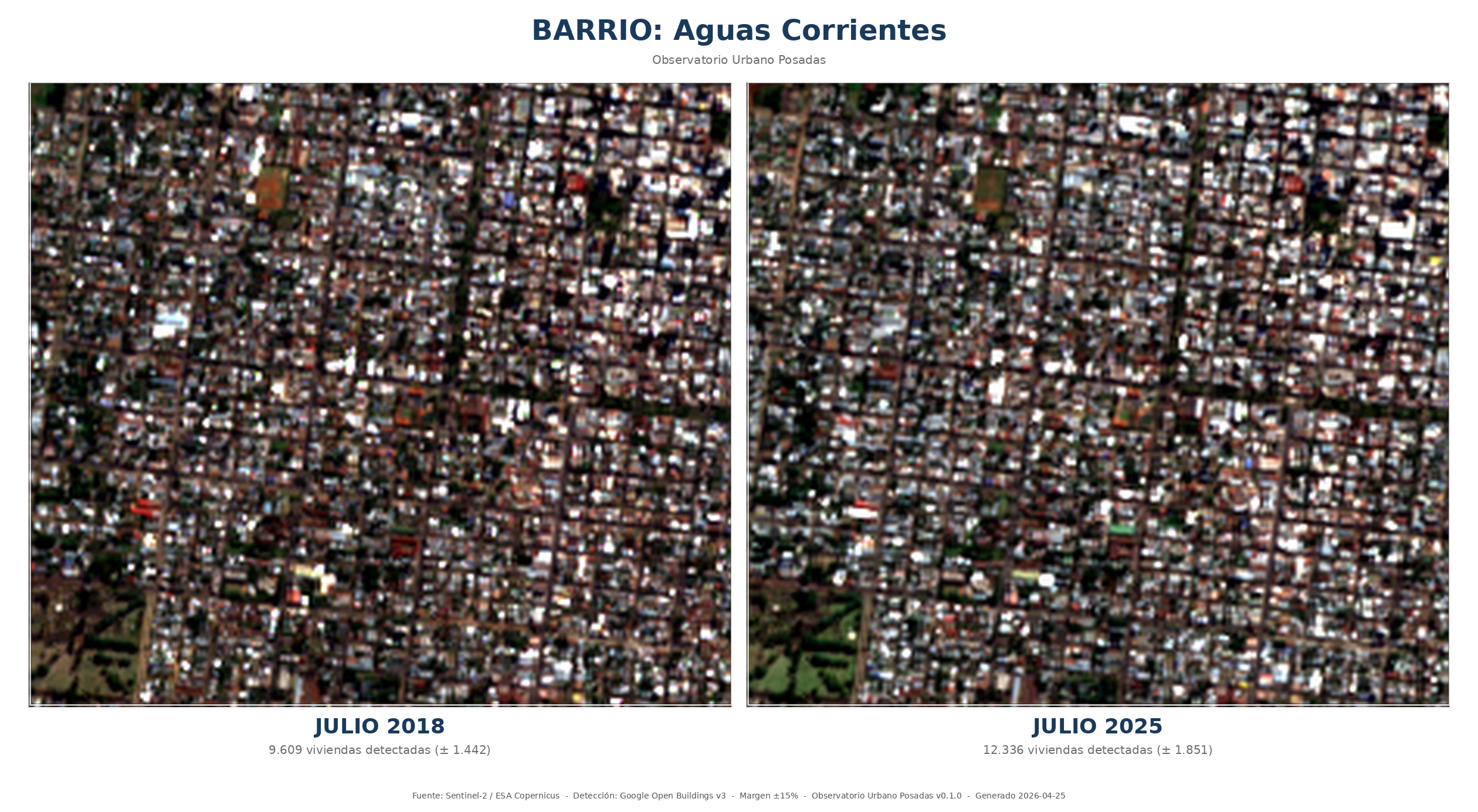 Comparación HD de Aguas Corrientes