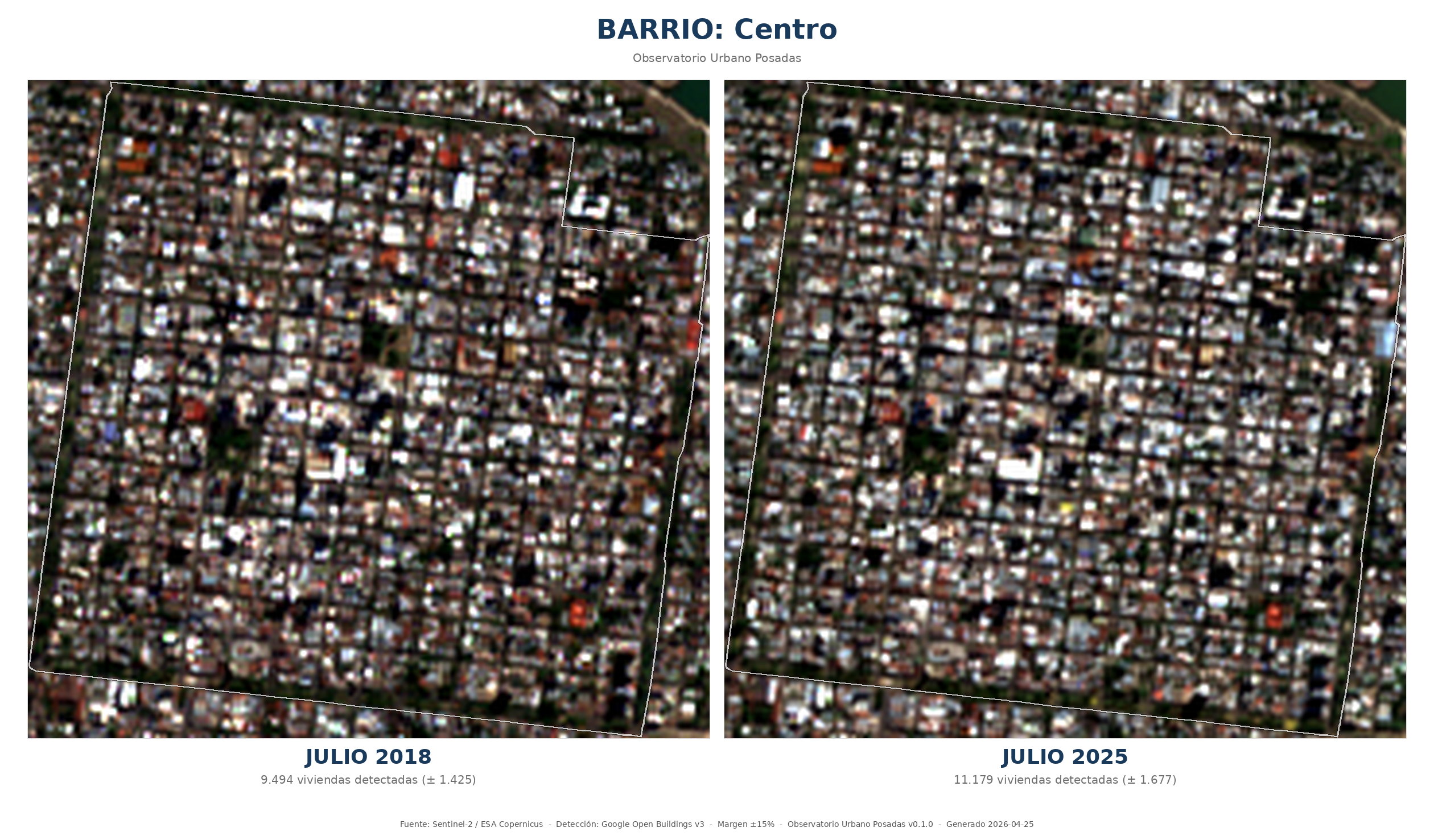 Comparación HD de Centro