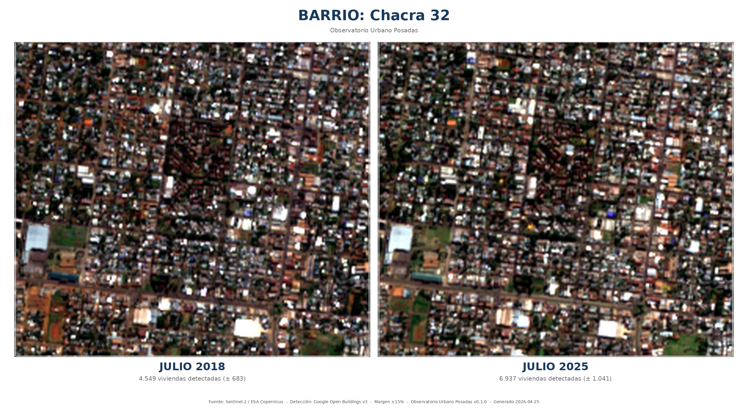 Comparación HD de Chacra 32