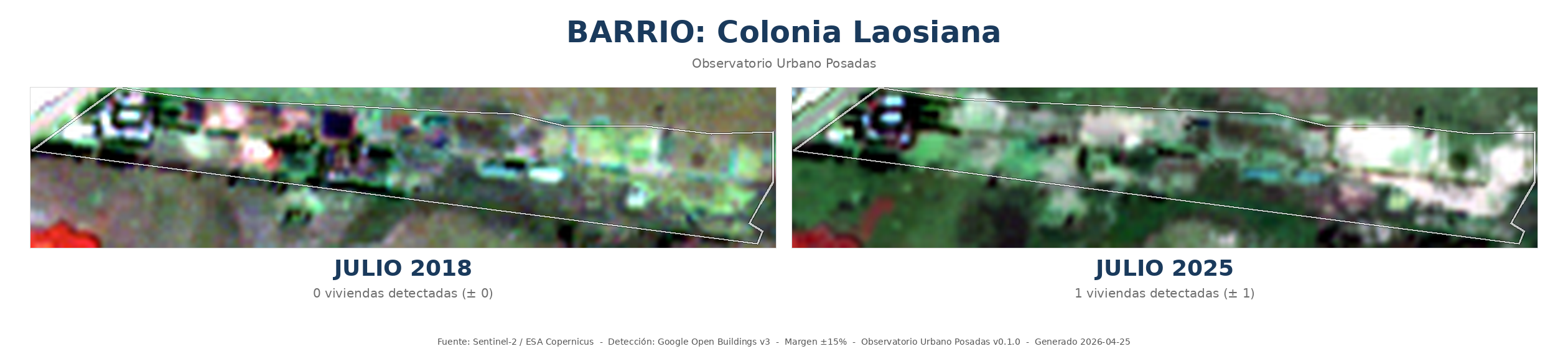 Comparación HD de Colonia Laosiana