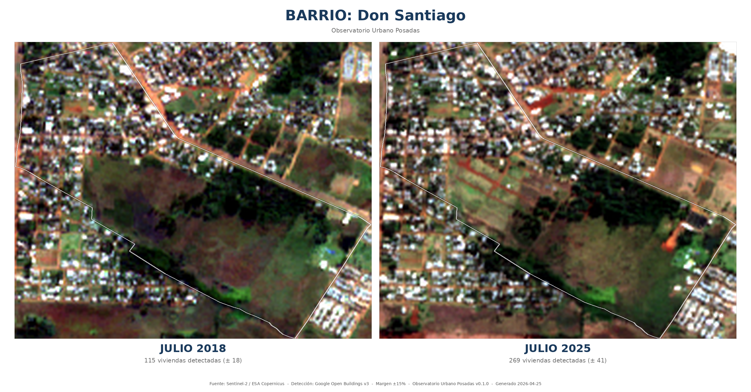 Comparación HD de Don Santiago