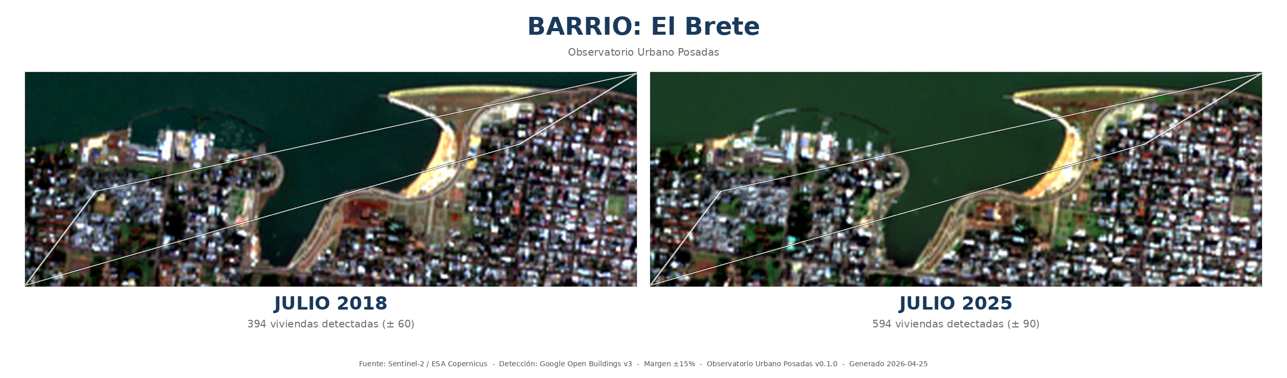 Comparación HD de El Brete
