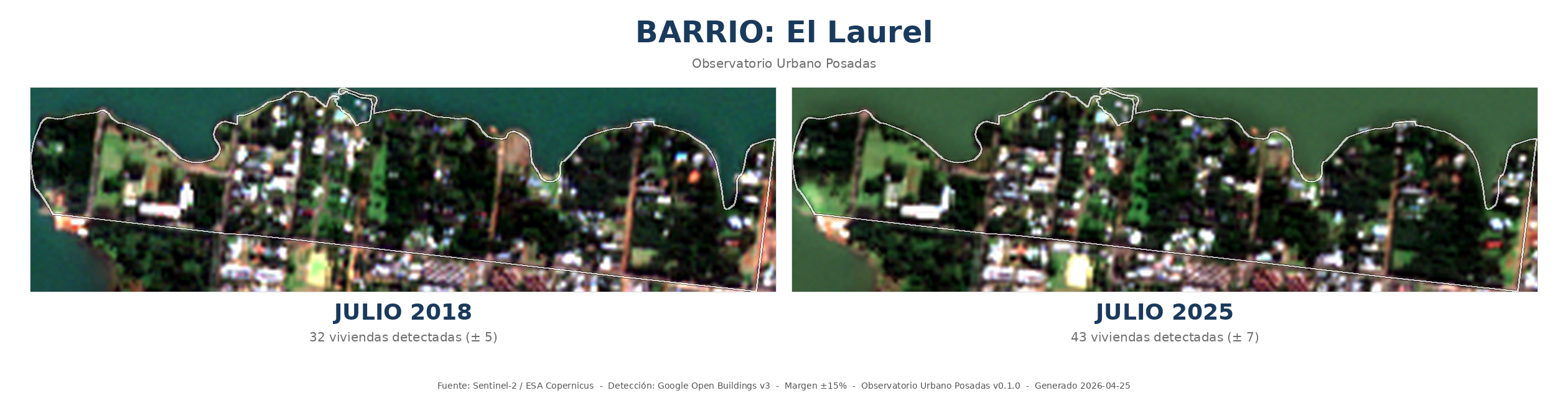 Comparación HD de El Laurel