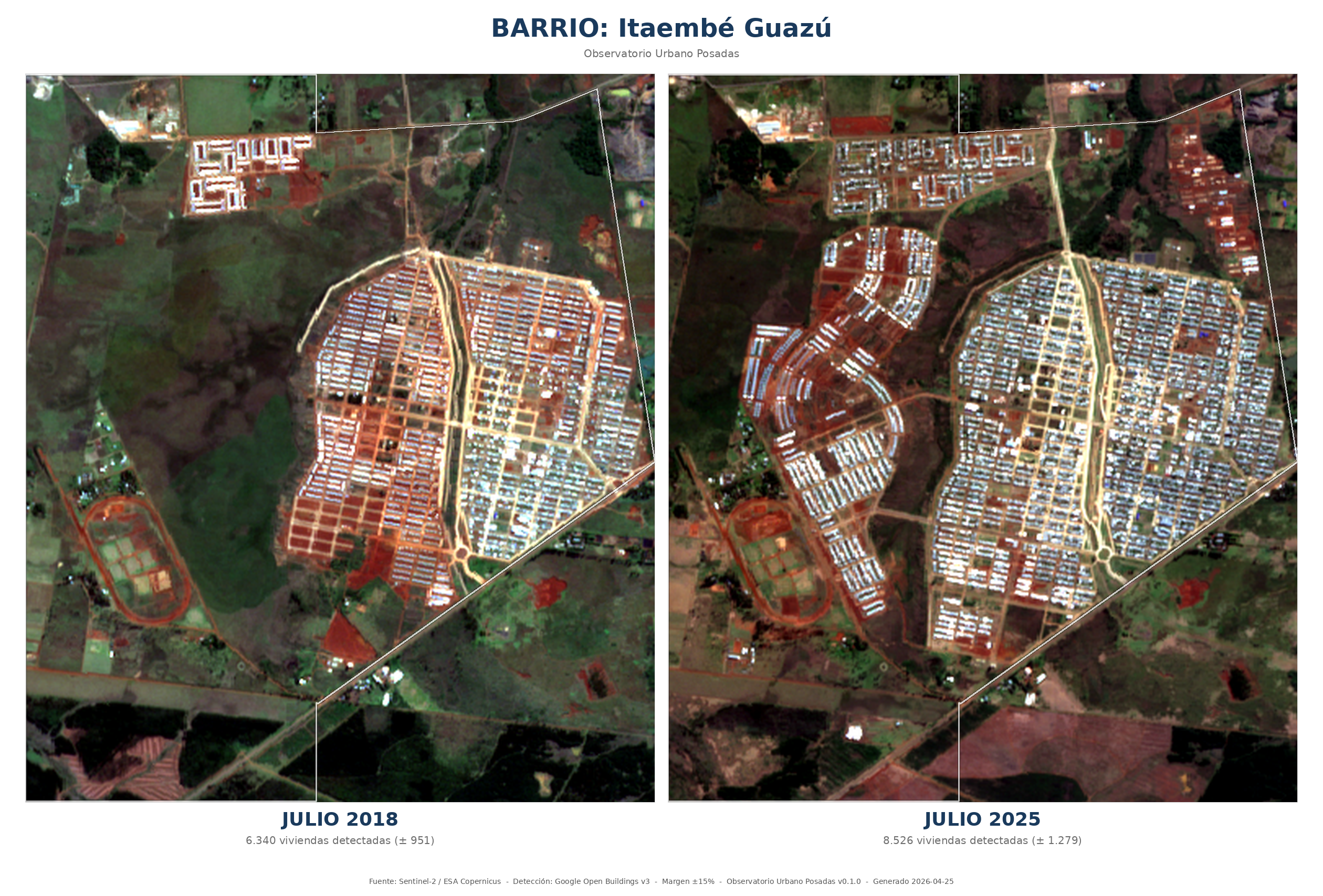 Comparación HD de Itaembé Guazú