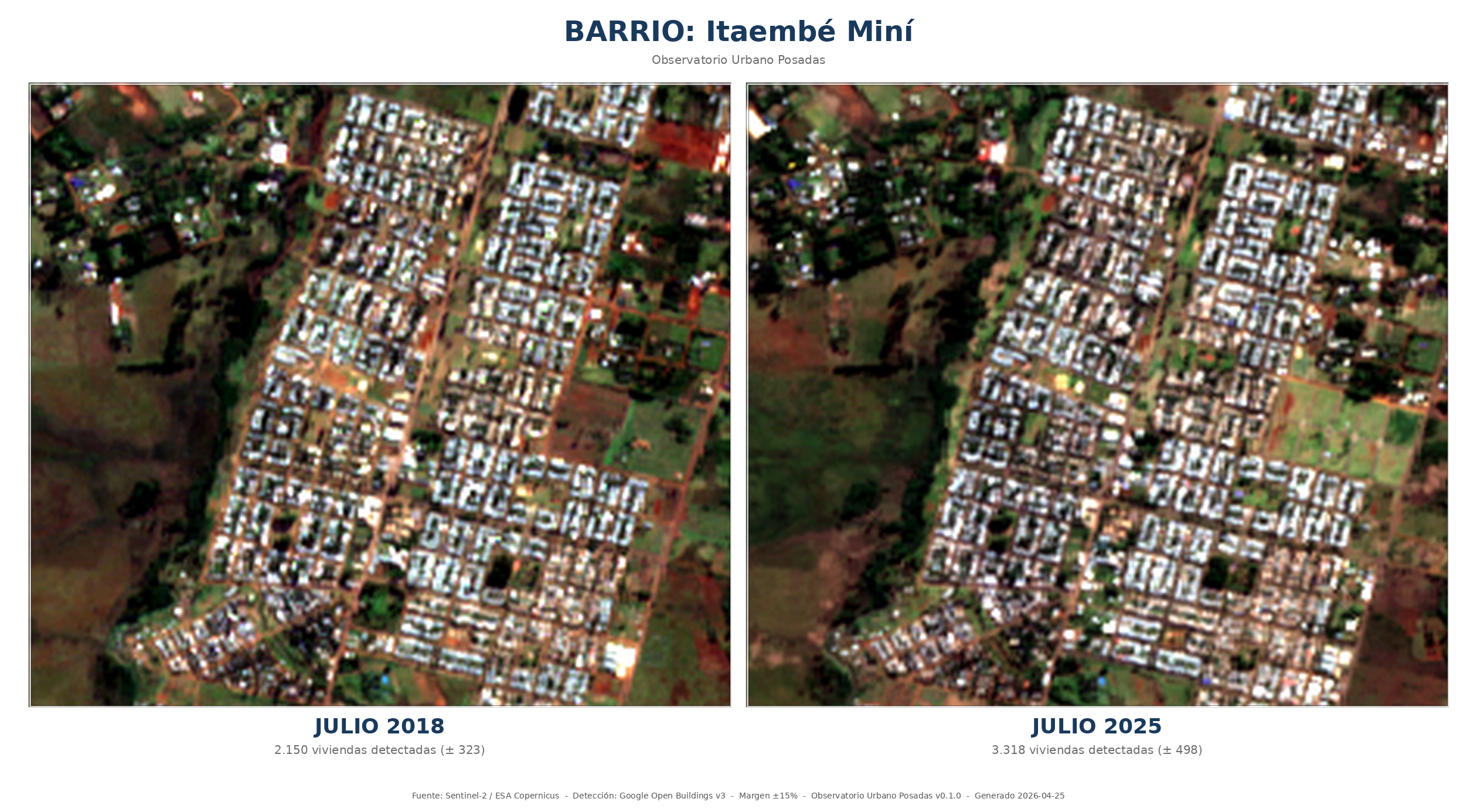 Comparación HD de Itaembé Miní