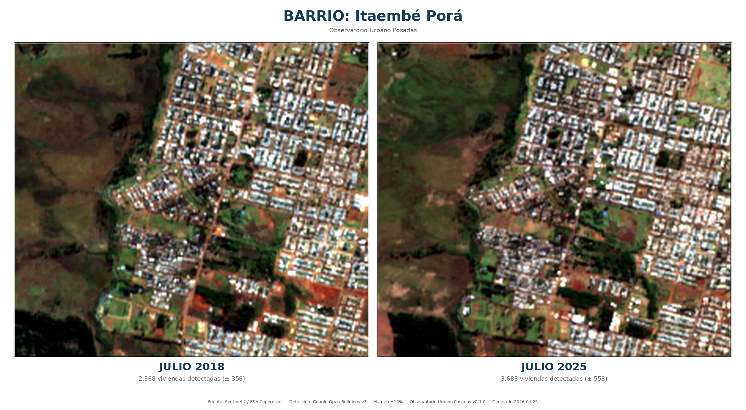 Comparación HD de Itaembé Porá