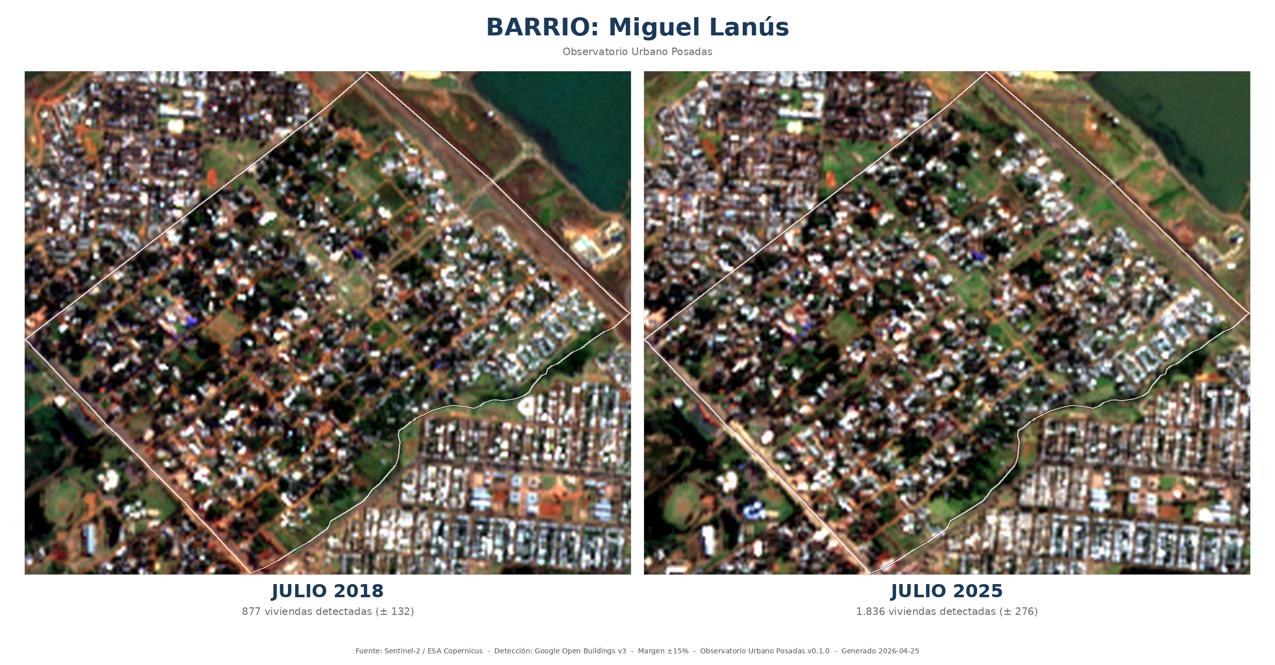 Comparación HD de Miguel Lanús