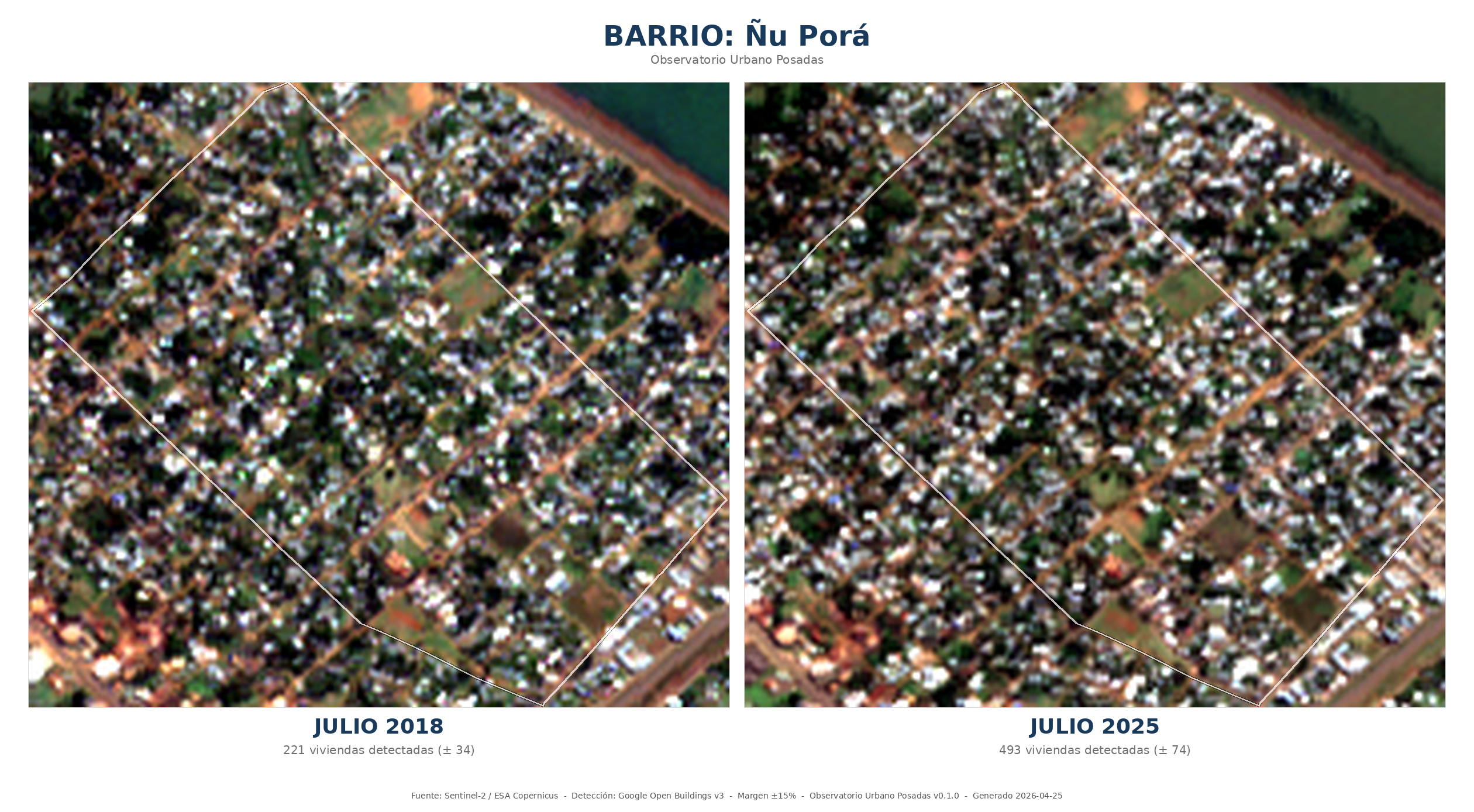 Comparación HD de Ñu Porá