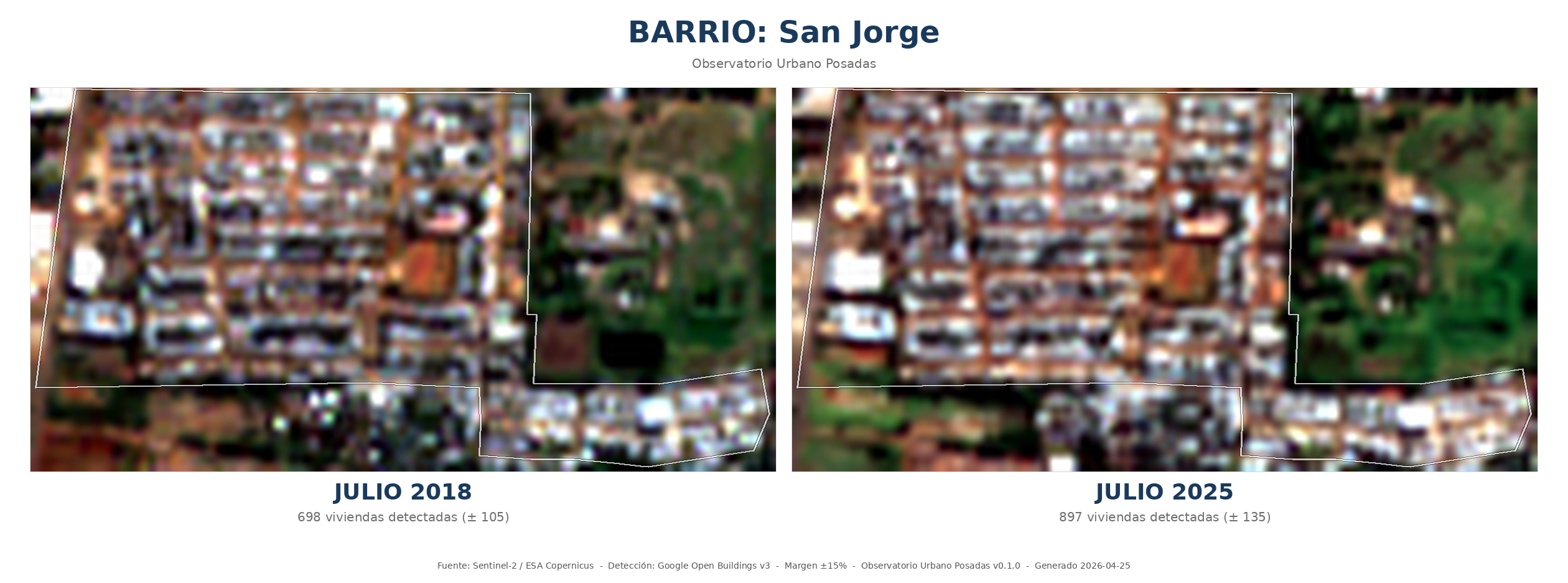 Comparación HD de San Jorge
