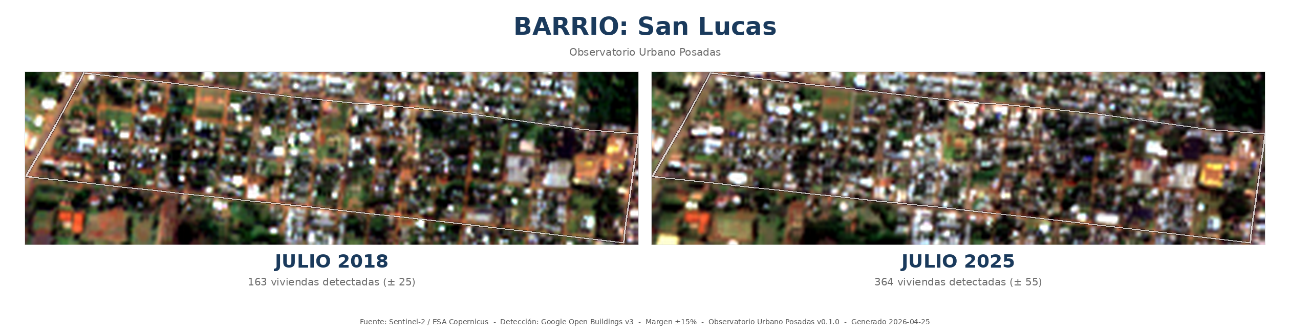 Comparación HD de San Lucas