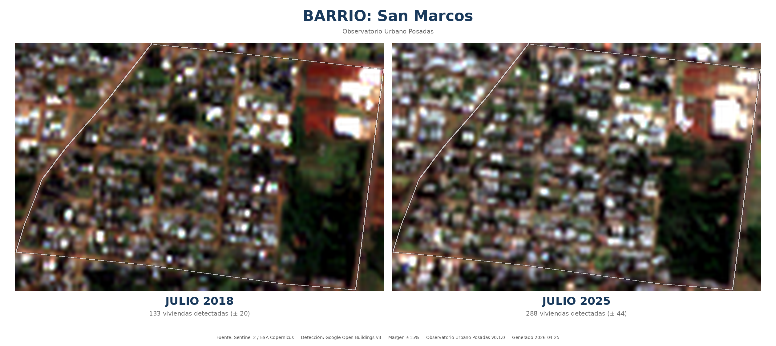 Comparación HD de San Marcos
