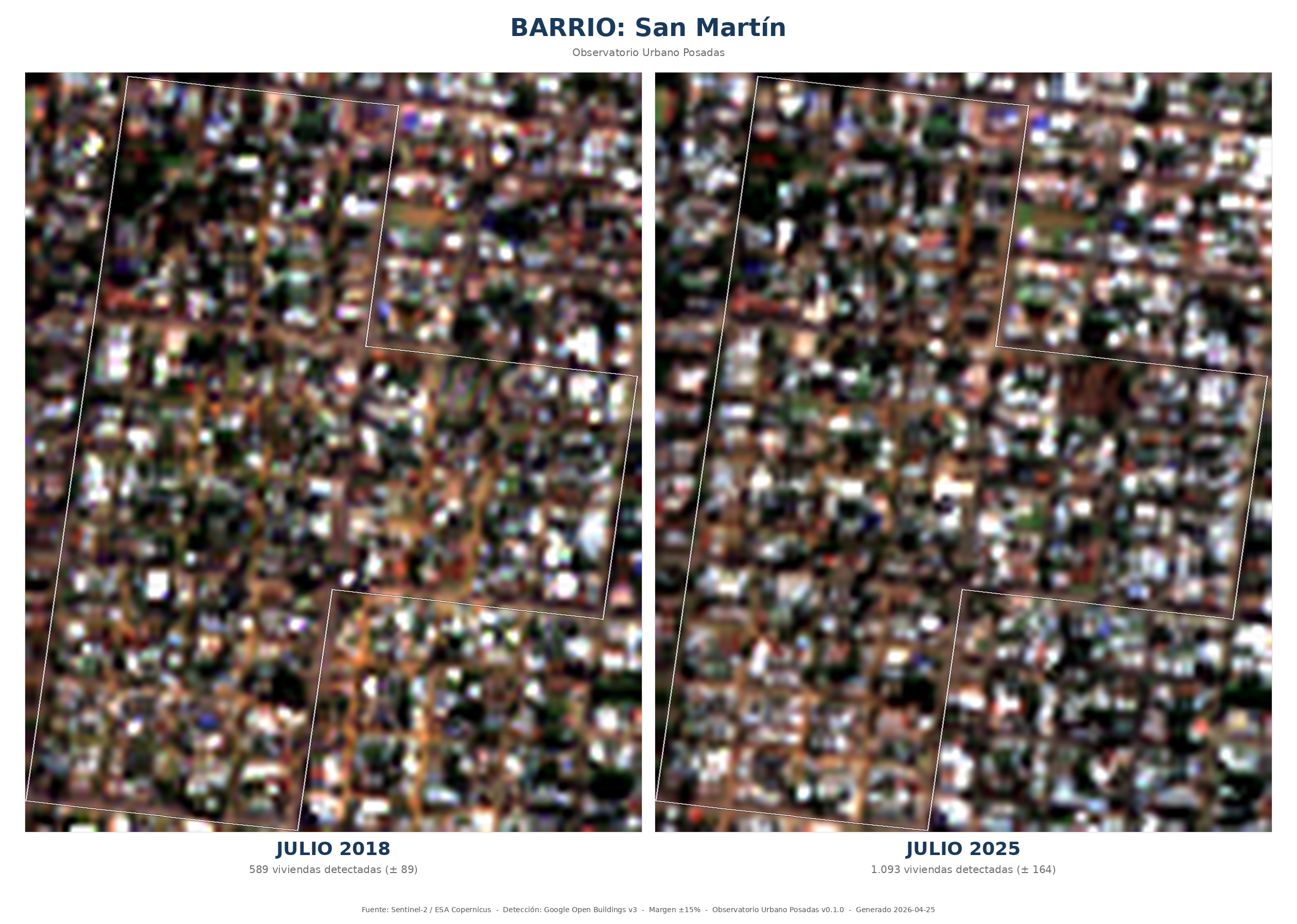 Comparación HD de San Martín
