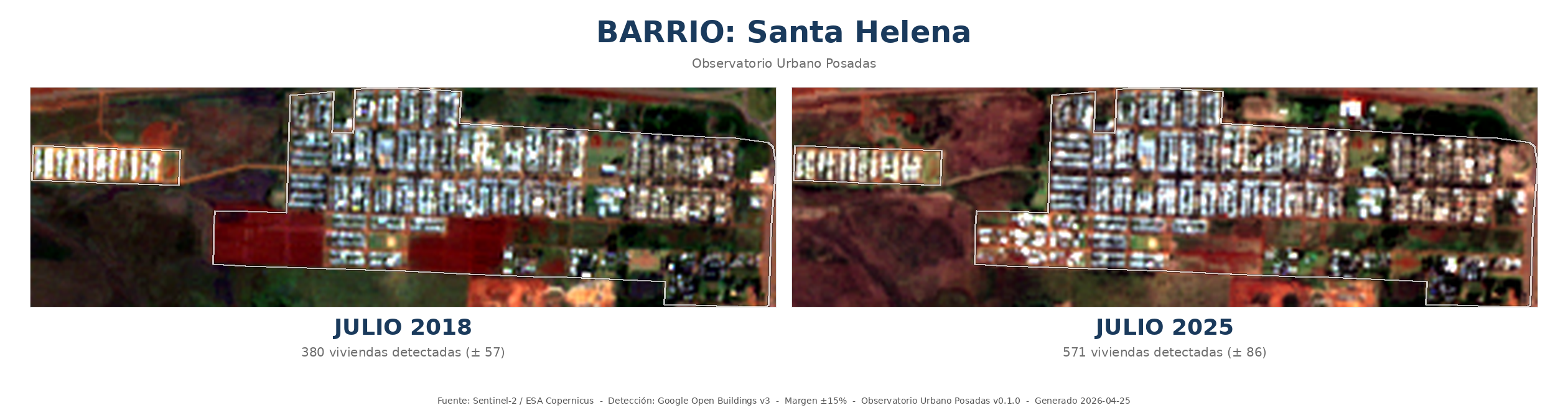 Comparación HD de Santa Helena