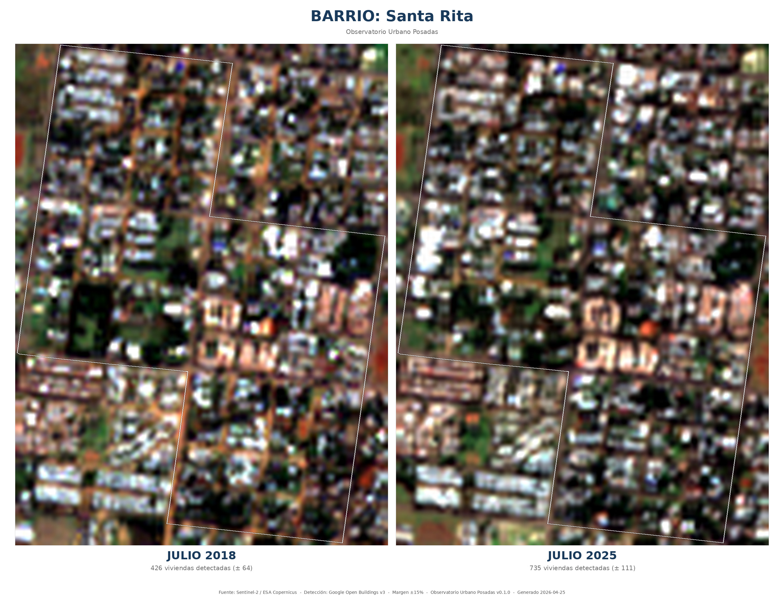 Comparación HD de Santa Rita