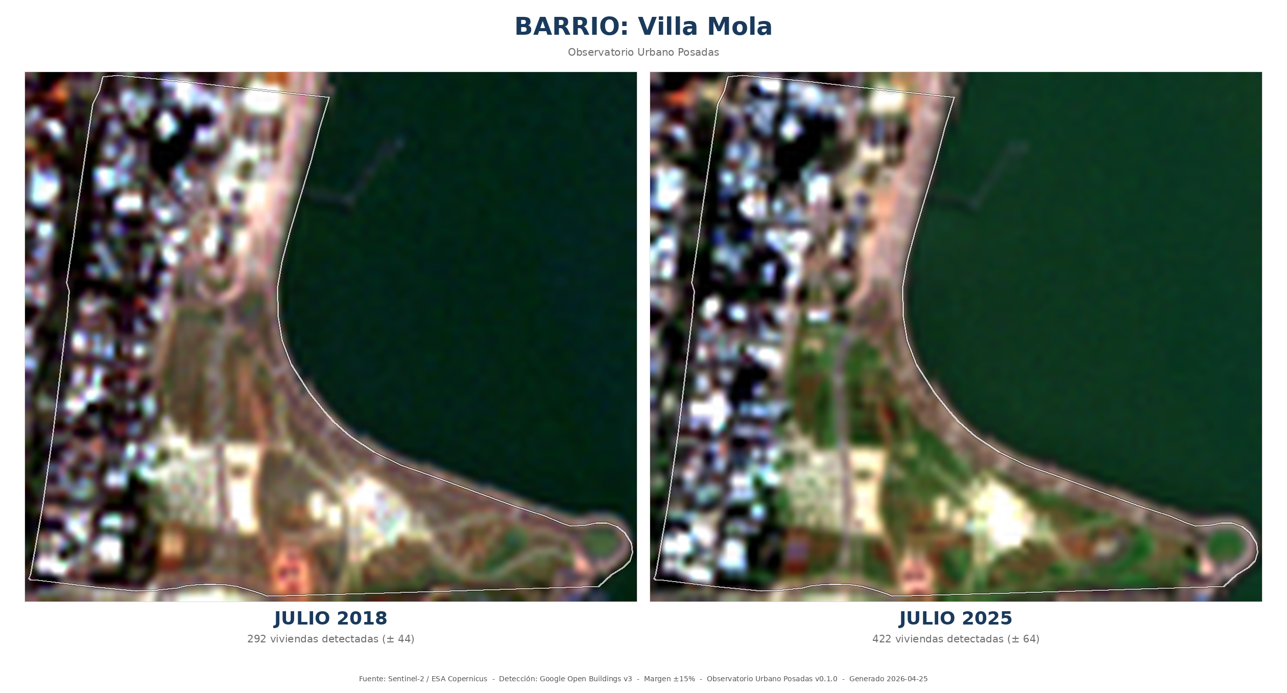 Comparación HD de Villa Mola