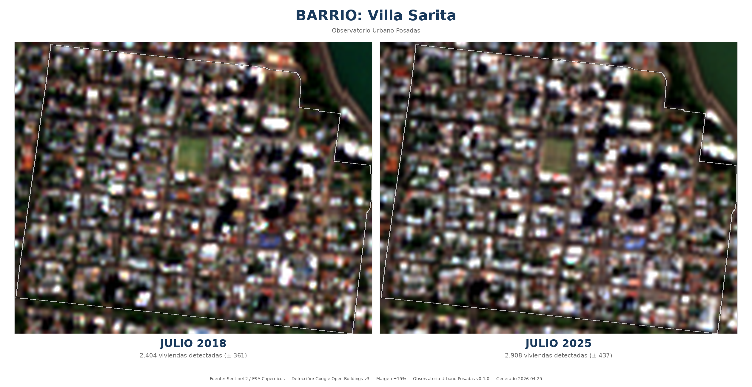 Comparación HD de Villa Sarita