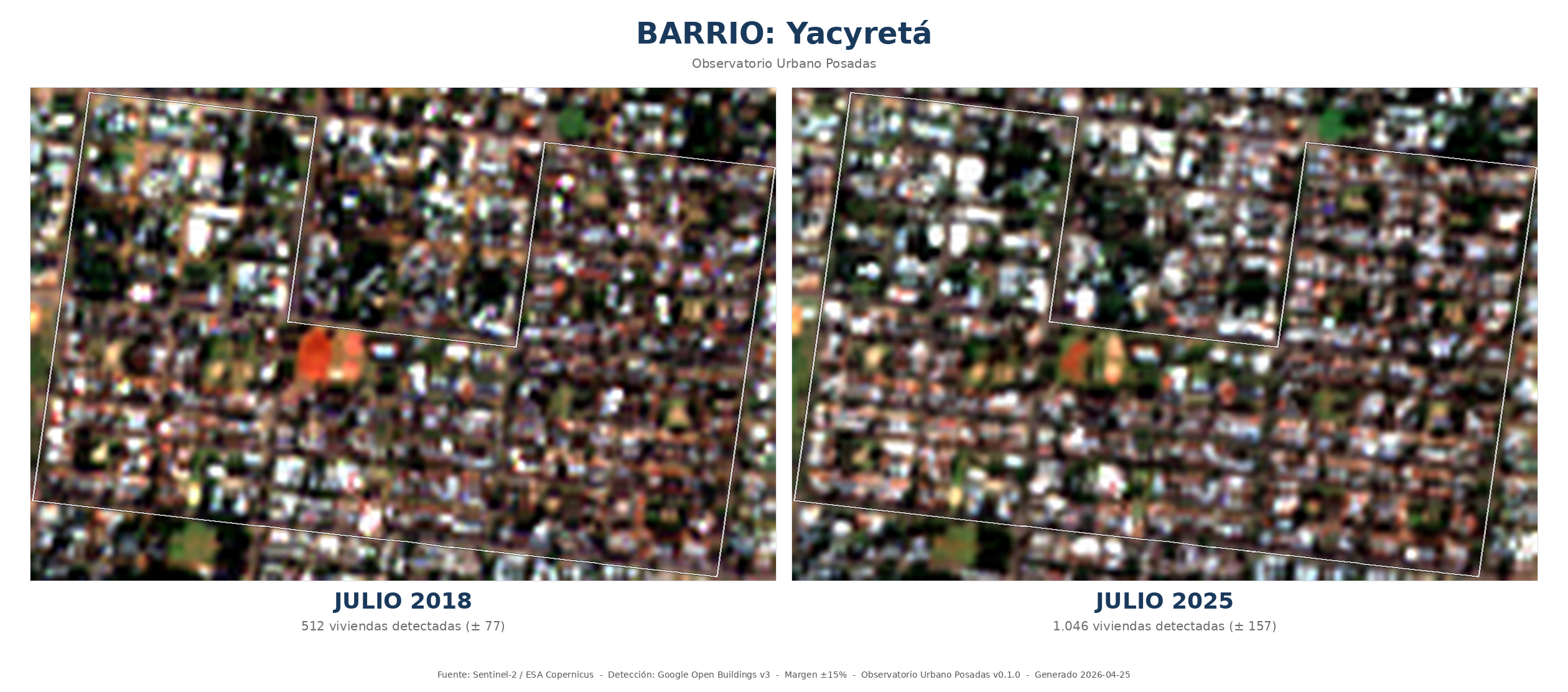 Comparación HD de Yacyretá